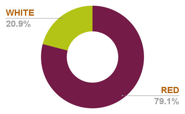 Chart 30
